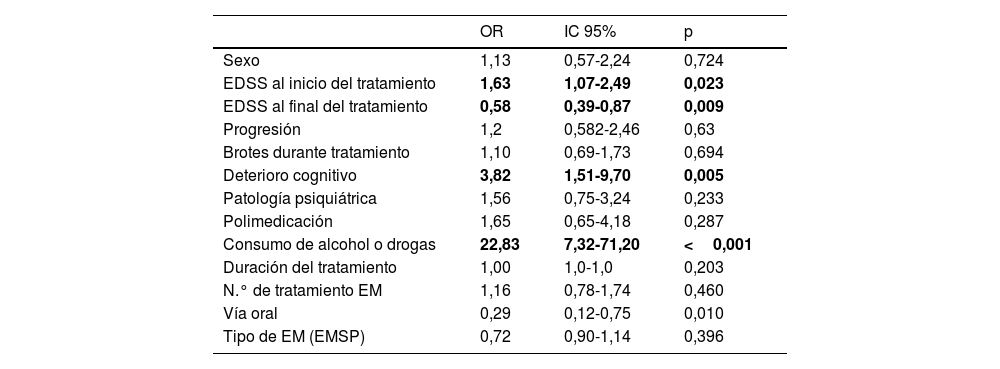 Tablas
