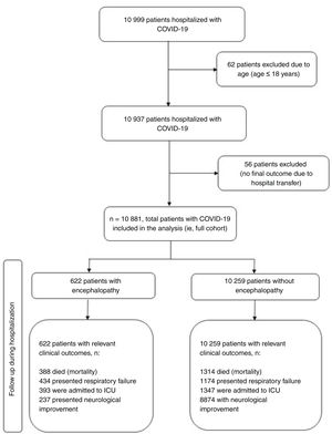Flow diagram of patients included in the study. ICU: intensive care unit.