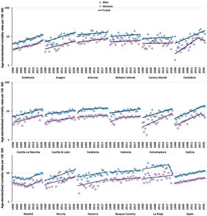 Age-standardised mortality rates (all ages) per 100000 person-years, Parkinson