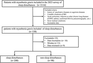 Study flow chart. COPD: chronic obstructive pulmonary disease; MG: myasthenia gravis, OSA: obstructive sleep apnea.