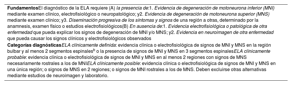 Tablas