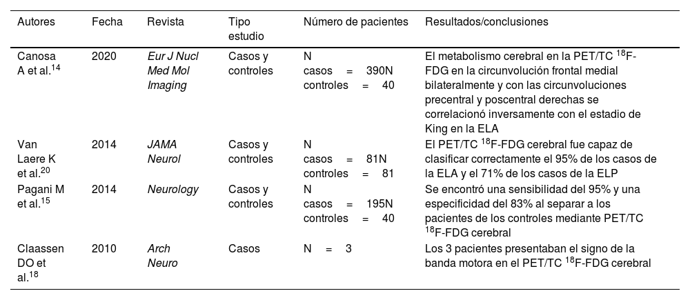 Tablas