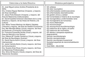 Participantes.