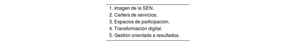 Tablas