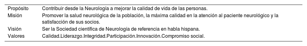 Tablas
