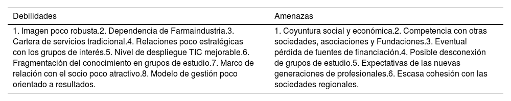 Tablas