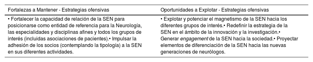 Tablas