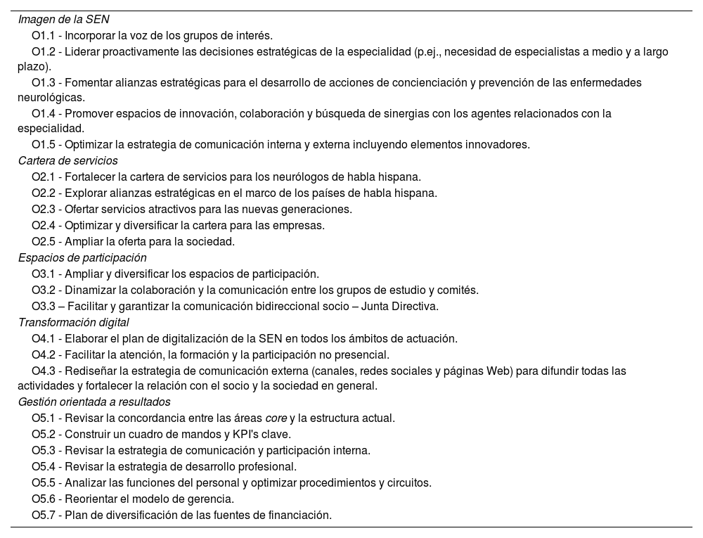 Tablas
