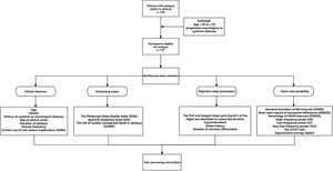 Study flowchart. ApEn: approximate entrophy; AR number: number of arousals; ASM: anti-seizure medication; ESS: Epworth Sleepiness Scale; HF: high-frequency power; LF: low-frequency power; PNN50: percentage of NN50 intervals; PSQI: Pittsburgh Sleep Quality Index; RMSSD: root mean square of successive differences; SDNN: standard deviation of NN intervals; SUDEP-7: Sudden Unexpected Death in Epilepsy Risk Assessment; VLF: very-low-frequency power.