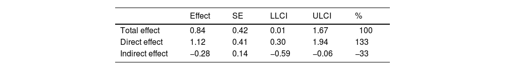 Tablas