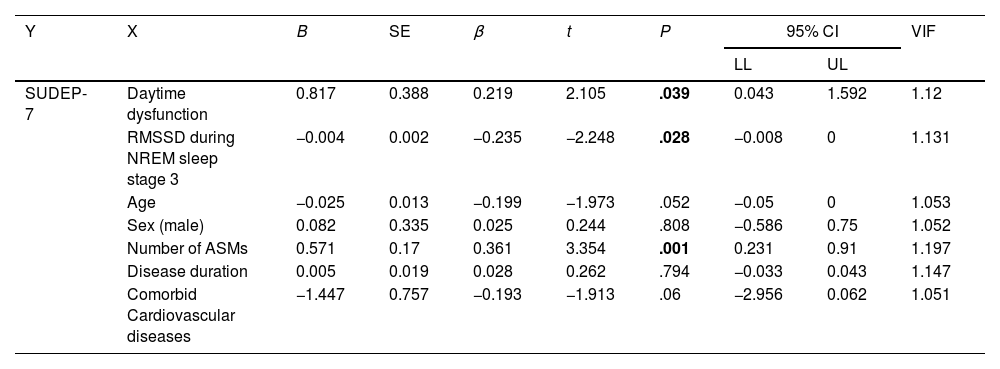 Tablas