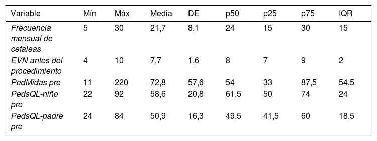 Tablas