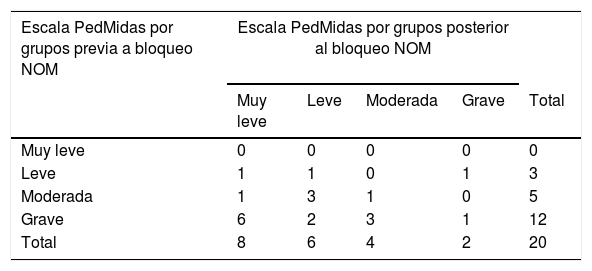 Tablas