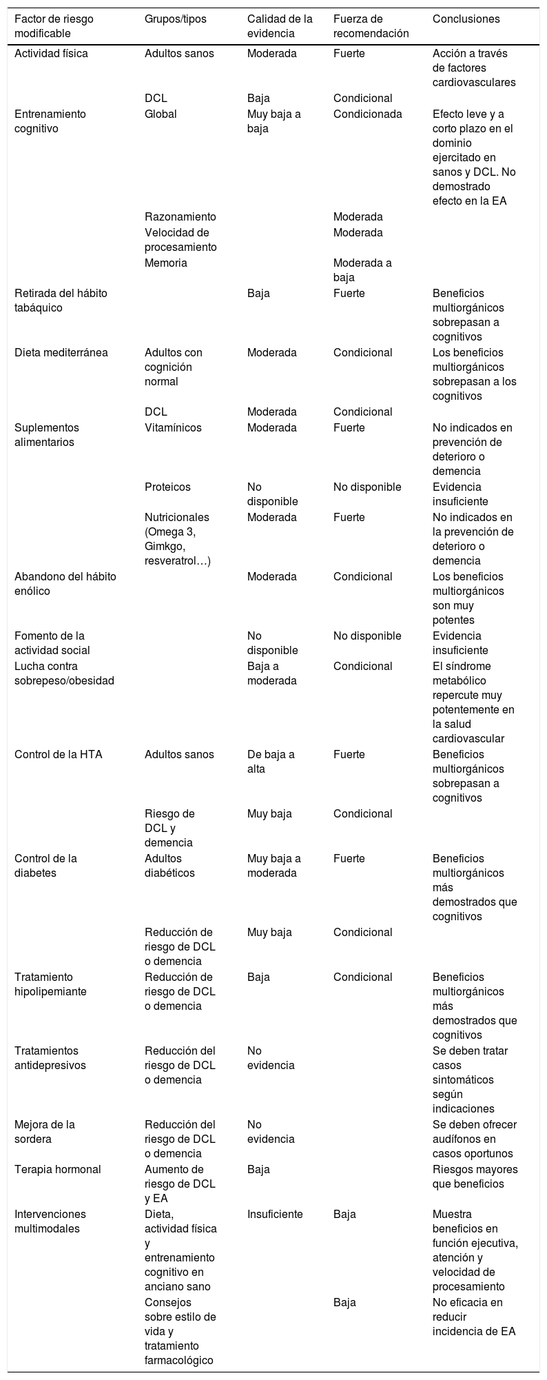 Tablas