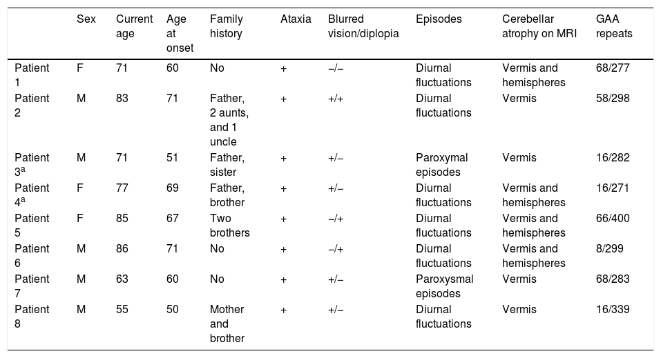 Tables