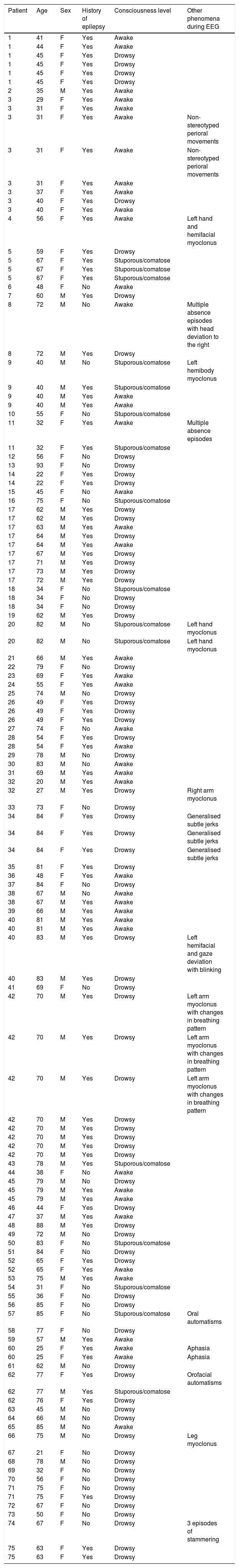 Tablas