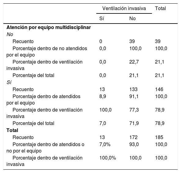 Tablas