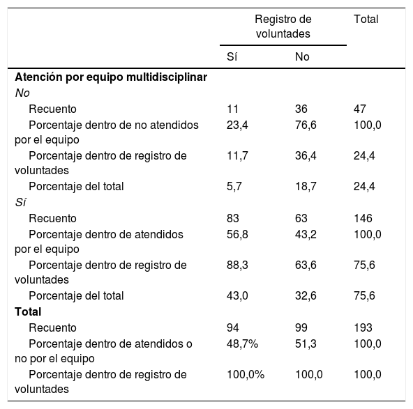 Tablas