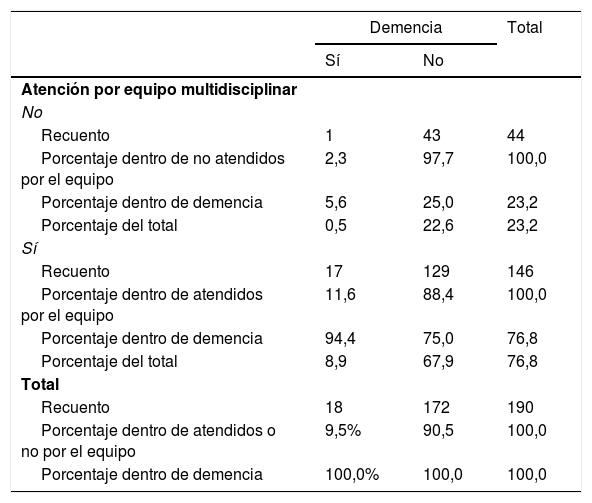 Tablas