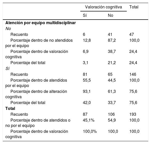 Tablas