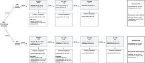 Prehospital therapeutic approach of the 697 emergency episodes according with prehospital referral. ASM: antiseizure medication; EMS: emergency medical services; ICU: intensive care unit.