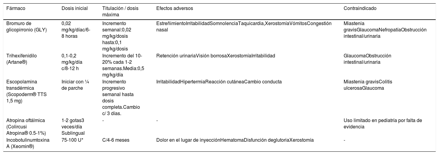 Tablas