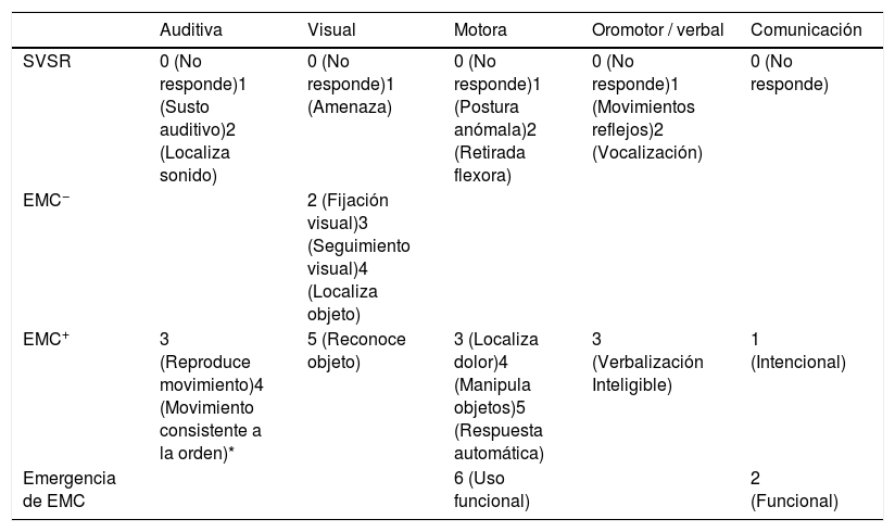 Tablas