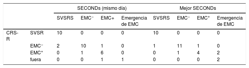 Tablas