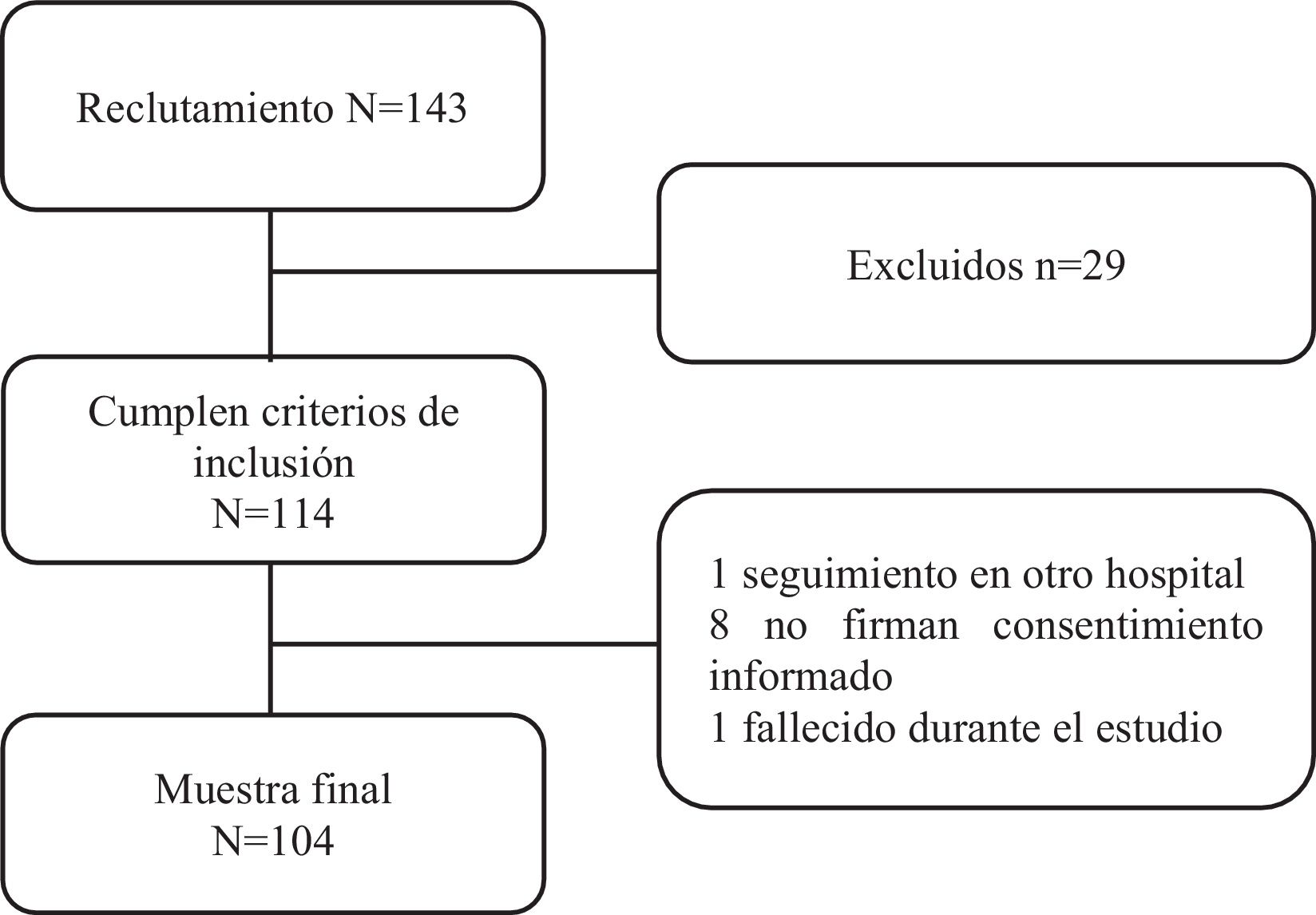 fig0005