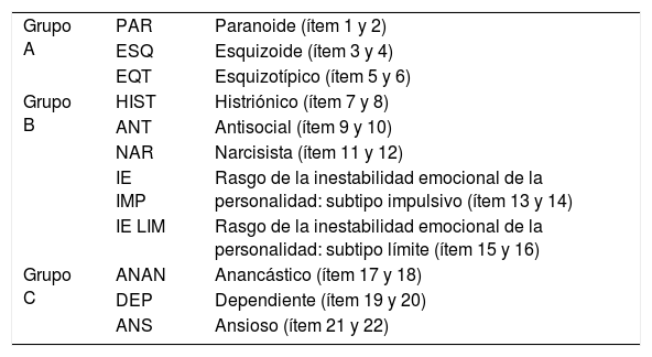 Tables