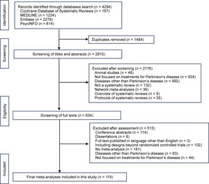 Flowchart of literature selection for systematic reviews on treatments for Parkinson