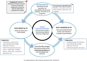 Diagrama de los CP en la EP y otros TM.