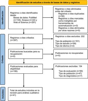 Diagrama de flujo PRISMA.