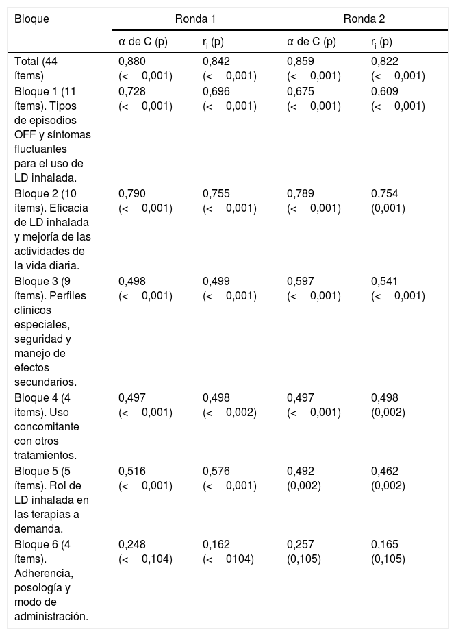 Tablas