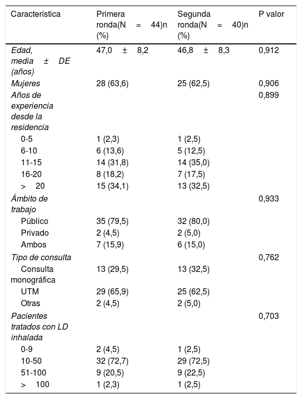 Tablas