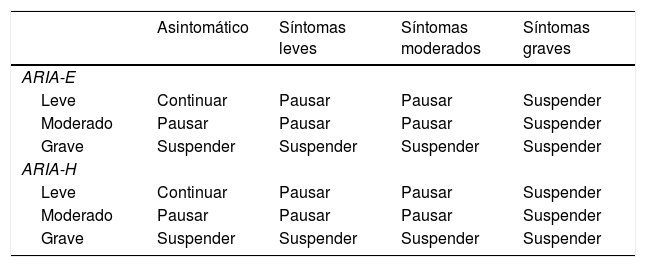 Tablas