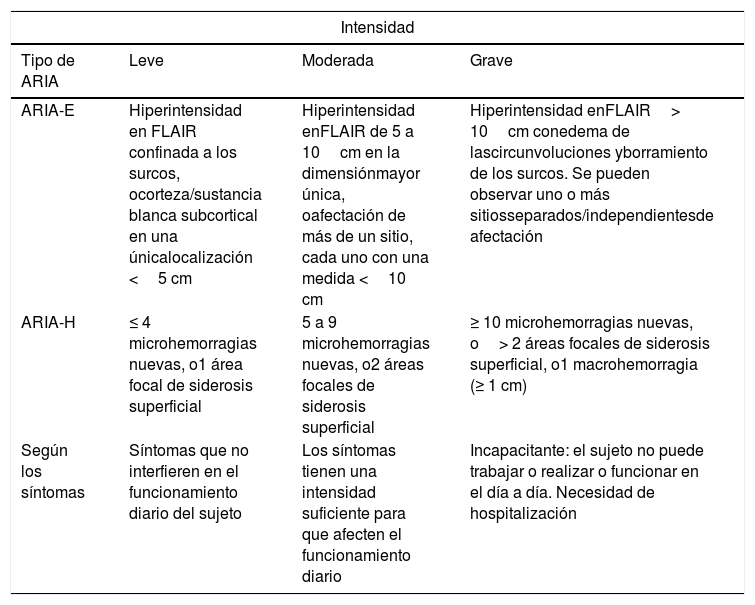 Tablas