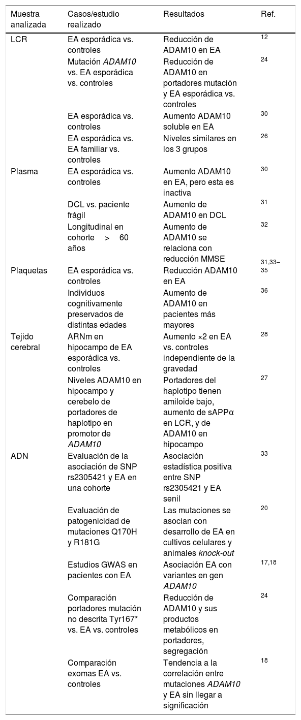 Tablas