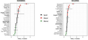 Argentina (2000-2019). TMAE (por 100.000 habitantes) por Parkinson, por sexos y provincias, comparadas con el promedio nacional.