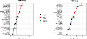 Argentina (2000-2019). TMAE (por 100.000 habitantes) por Alzheimer, por sexos y provincias, comparadas con el promedio nacional.