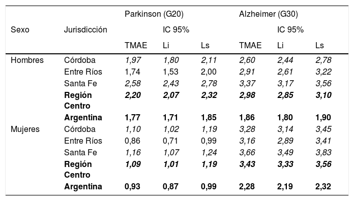 Tablas