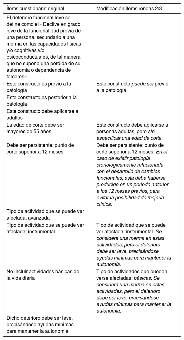 Tablas