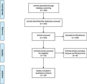 PRISMA flow chart of the study selection.