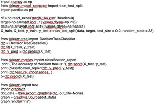 Python source code for decision tree analysis.