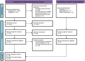 Flowchart of the study.
