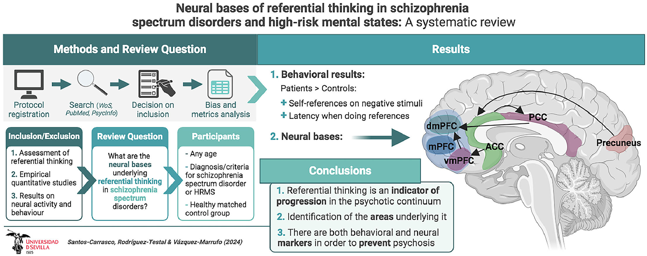 Neural bases of referential thinking in schizophrenia spectrum ...