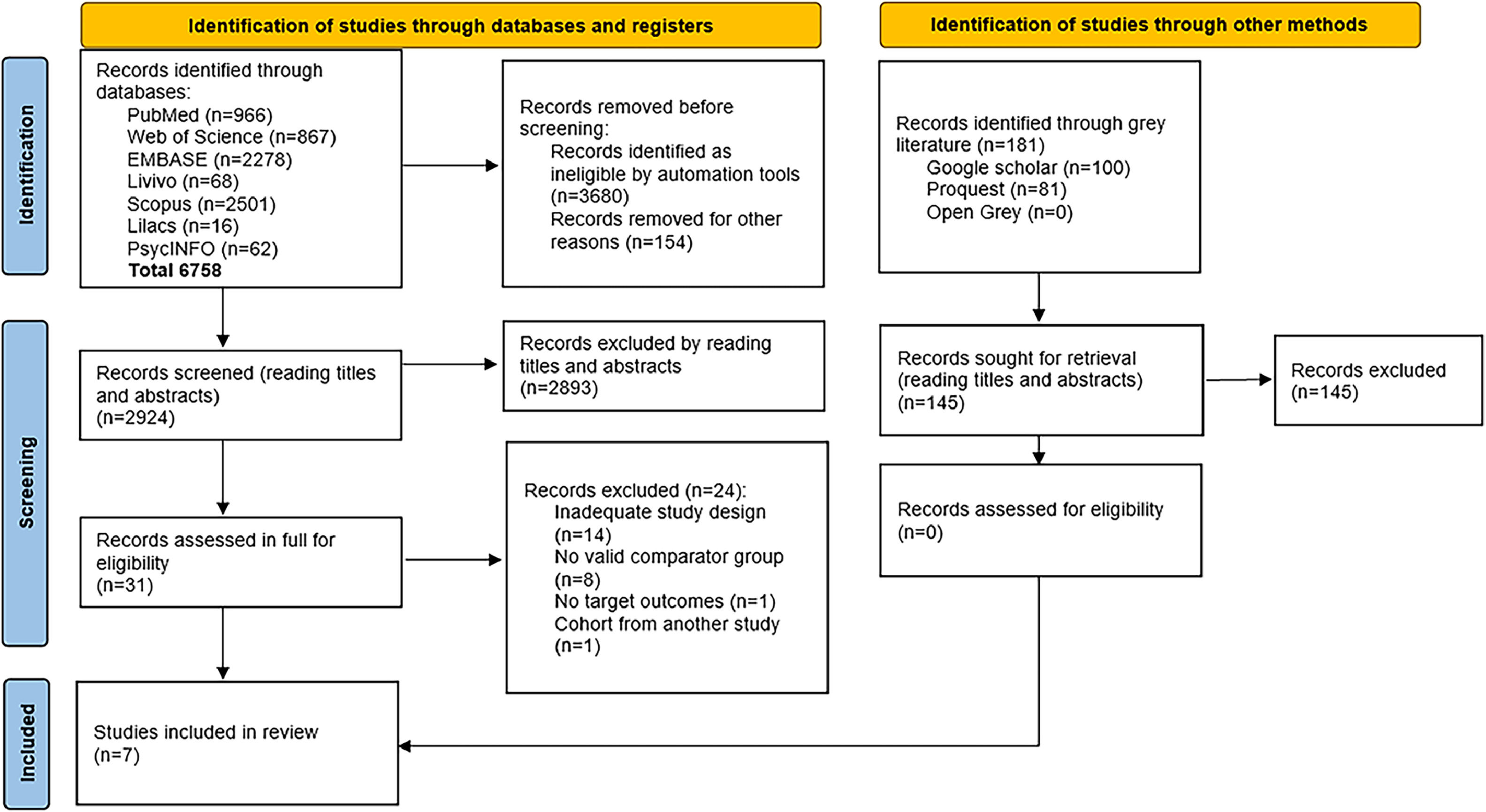 Eating Disorders And Cardiovascular Outcomes A Systematic Review With eating-disorders-and-cardiovascular-outcomes-a-systematic-review-with
