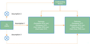 Schematic diagram of TSMR study design.