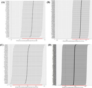 Leave-One-Out Analysis of the Causal Relationship between ATDs Use and SCZ. (A) European ATDs use and SCZ; (B) European SCZ and ATDs use; (C) East Asian ATDs use and SCZ; (D) East Asian SCZ and ATDs use. By sequentially excluding each SNP, the robustness and reliability of the causal relationship are evaluated. No significant bias was observed.