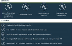 Factors that impact the use of intranasal esketamine.